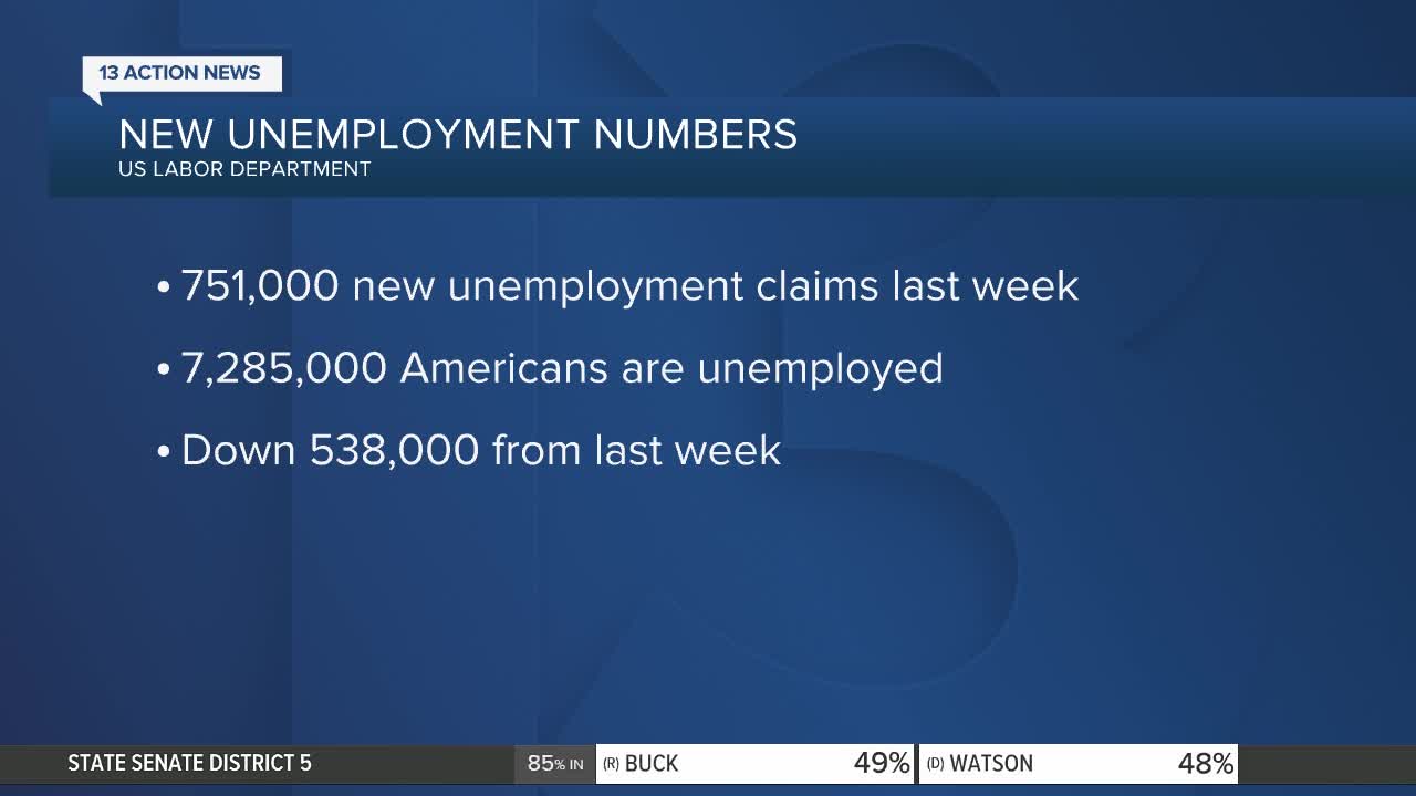 More than 750K Americans filed for unemployment last week