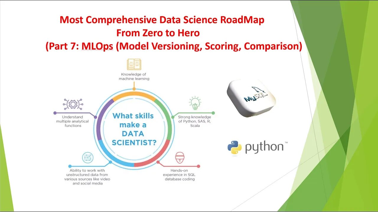 Data Science RoadMap (Part 7): MLOps: Model scoring, versioning, comparison and Monitoring