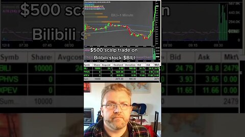 Scalping $BILI at the Open for $500 Gap and Go #shortvideo