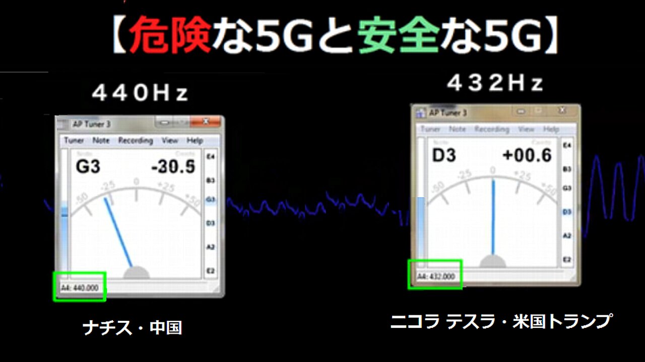 "Dangerous 5G and Safe 5G"