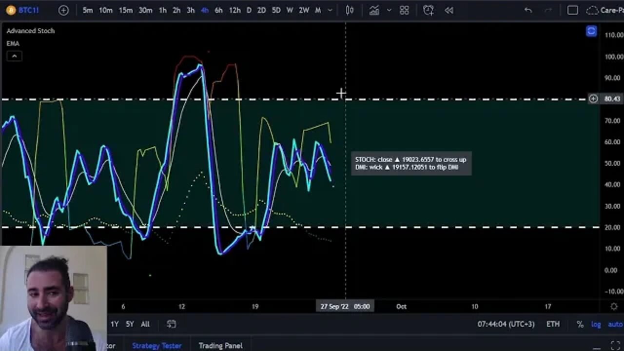 Bitcoin Alert & Price Signal Coming