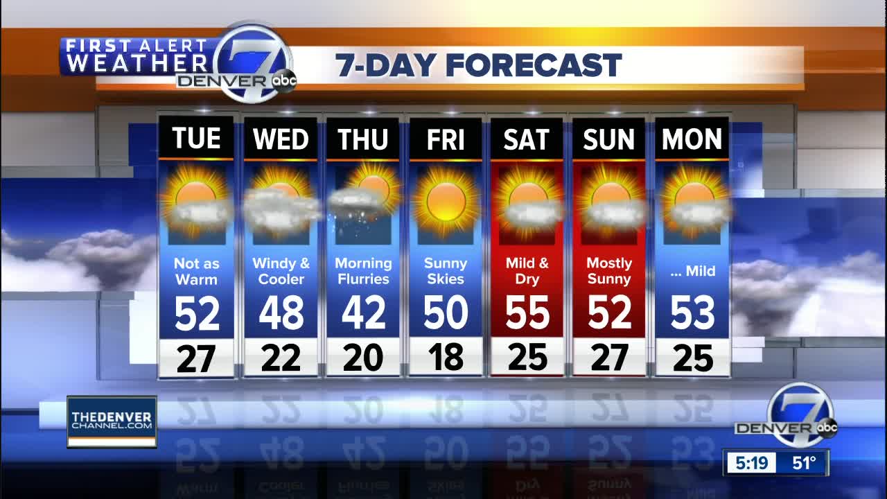 High clouds, but mild temperatures across Colorado