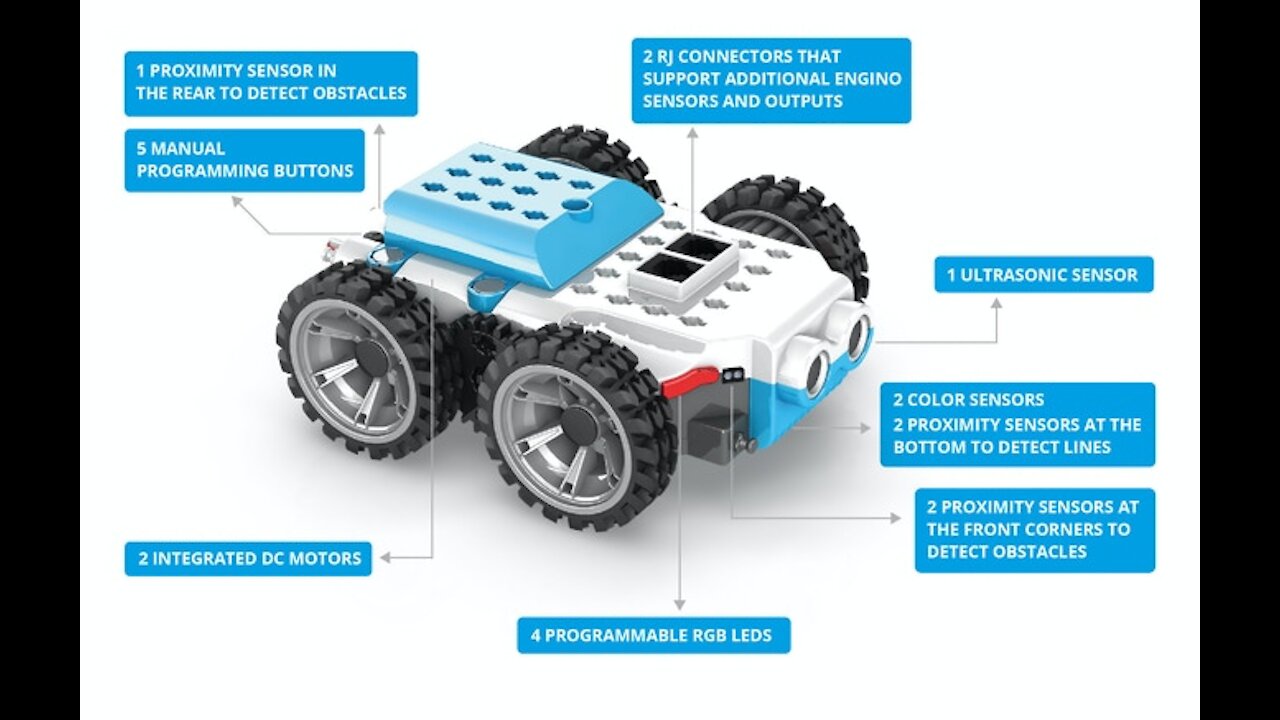 GinoBot The most adaptive robot for developing STEM skills | Smart Gadgets for 2021