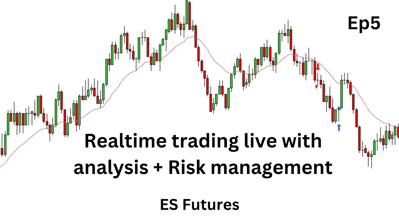 Realtime trading with analysis + How to manage risk during the trade