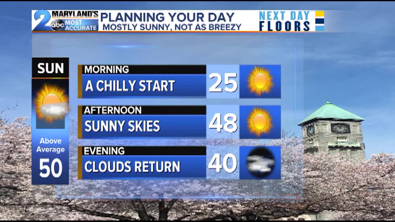 Saturday Flurries, Sunday Rebound