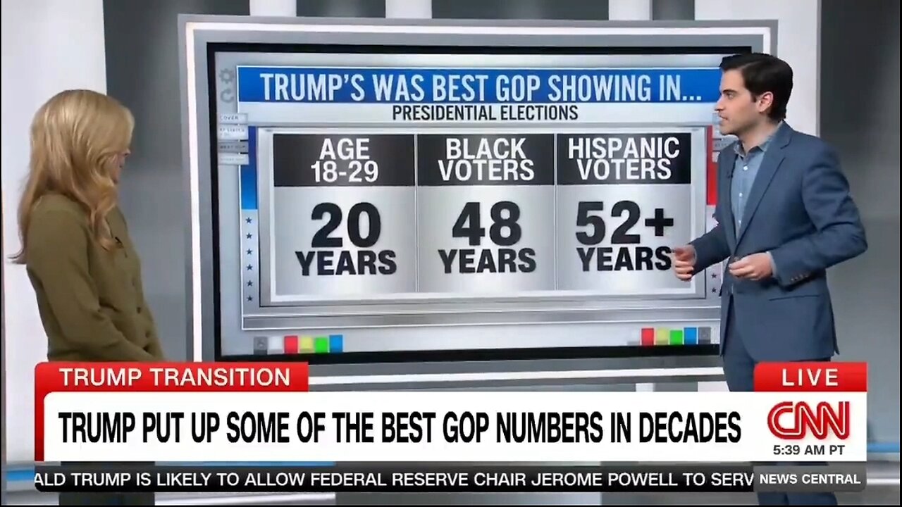 HOLY TOLEDO! CNN Data Reporter Shows How Big Trump's Win Was