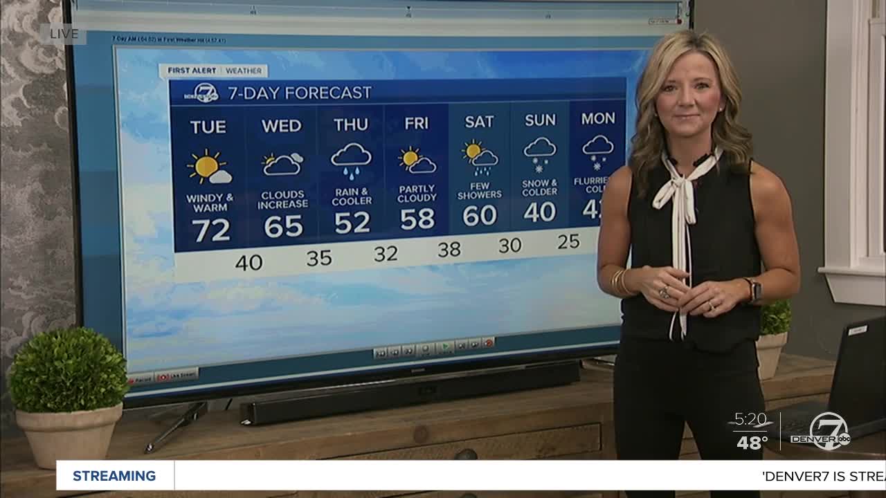 Tuesday 5:15 a.m. forecast