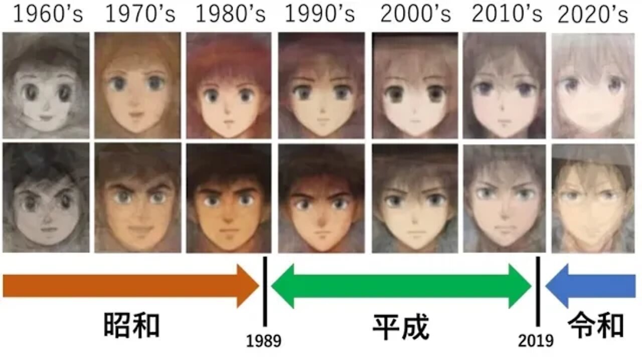 Evolution of Japanese Anime(1907 To Present)