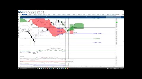 Polygon (MATIC) Cryptocurrency Price Prediction, Forecast, and Technical Analysis - Sept 3rd, 2021