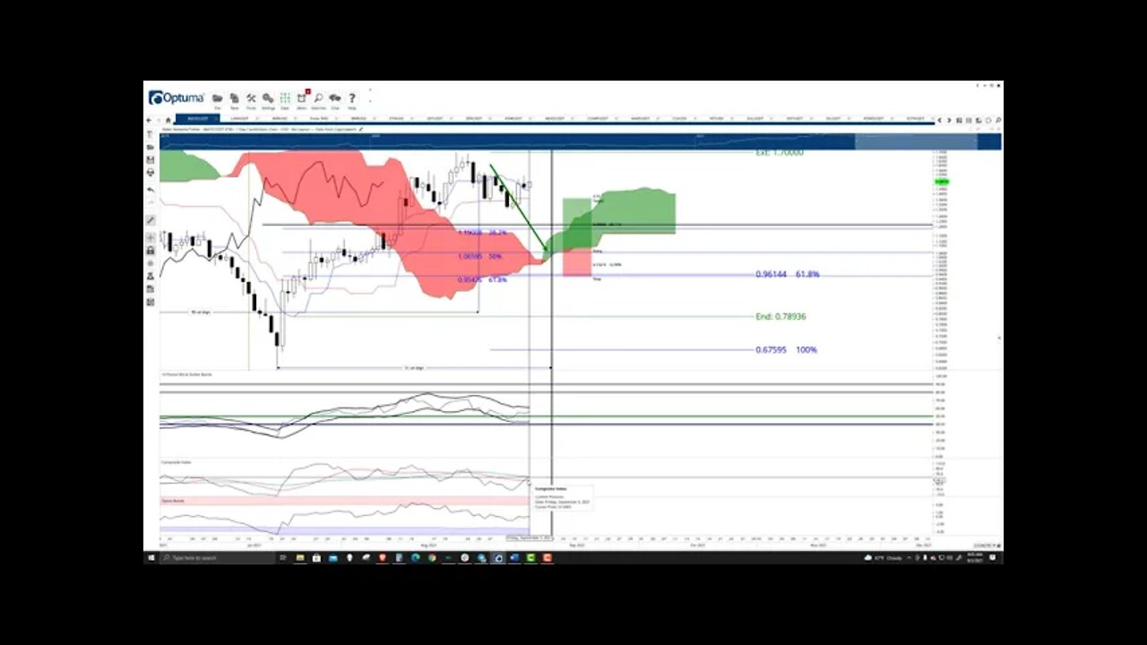 Polygon (MATIC) Cryptocurrency Price Prediction, Forecast, and Technical Analysis - Sept 3rd, 2021