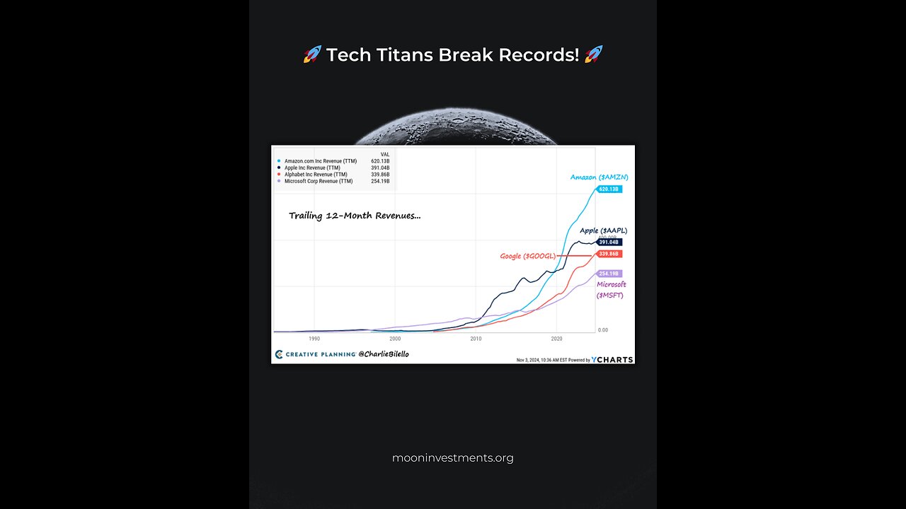 🚀 Tech Titans Break Records! 🚀