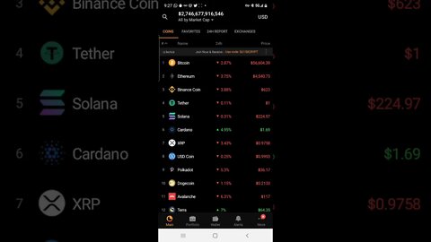 Bitcoin prediction for Dec 2 2021 HIT