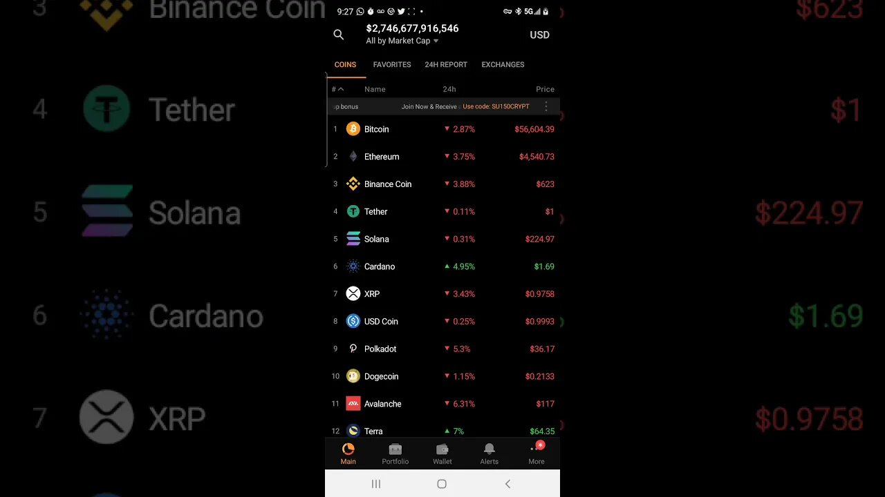 Bitcoin prediction for Dec 2 2021 HIT