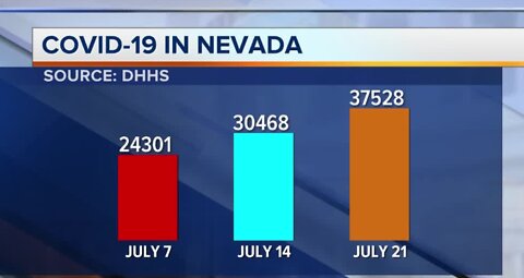 COVID-19 update for Nevada on July 21