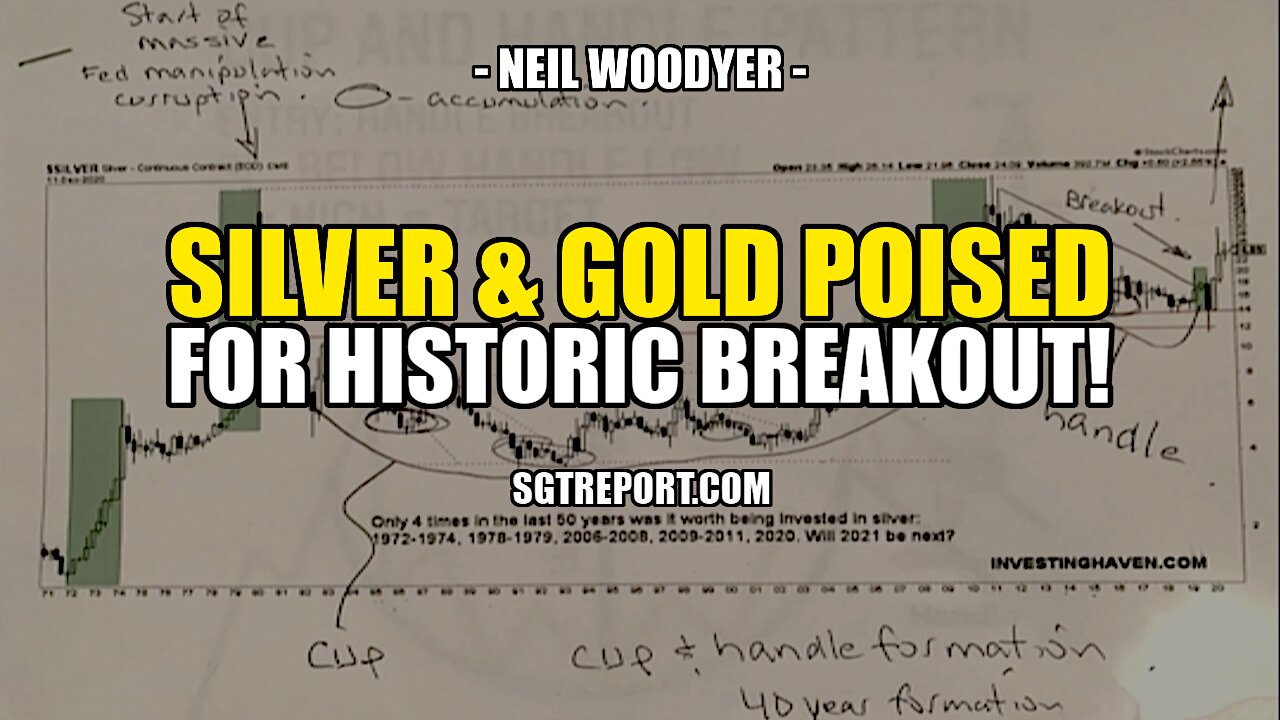 40-YEAR CHART PROOF: GOLD & SILVER POISED FOR **HISTORIC** BREAKOUT!