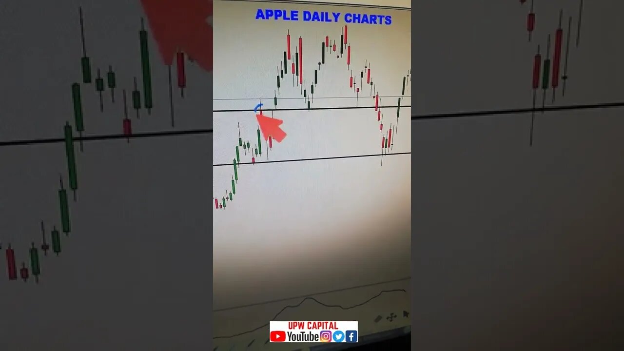 Trading APPLE shares/stock - Daily Chart.