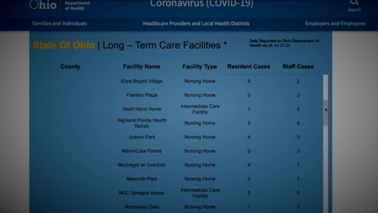 Revised COVID-19 data reveals dramatic increase in Ohio nursing homes