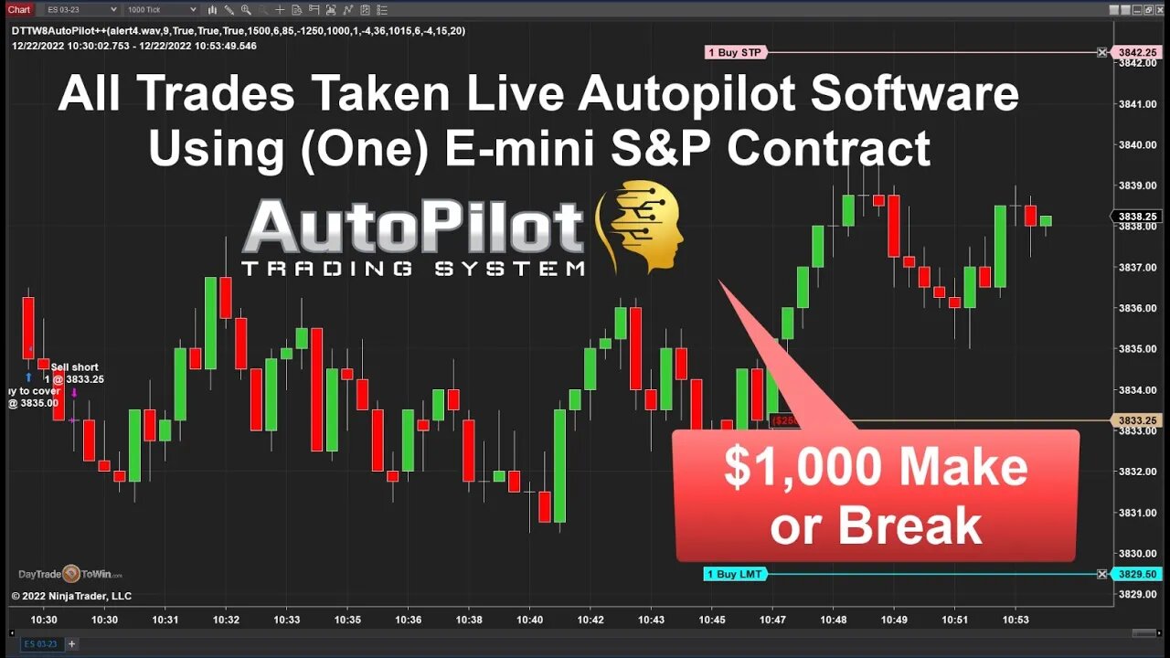 Autopilot System Live $1000 Test Make or Break - All Trades Automatically Placed by the Algo trader