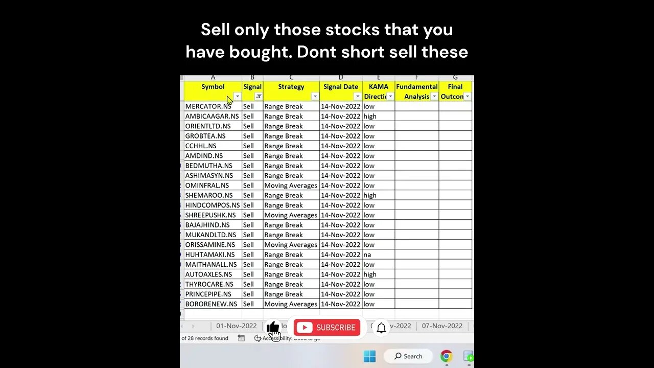 Short Term Investors 15-11-2022 कौन से शेयर खरीदें या बेचें #shorts #shortvideo #viral #stockmarket