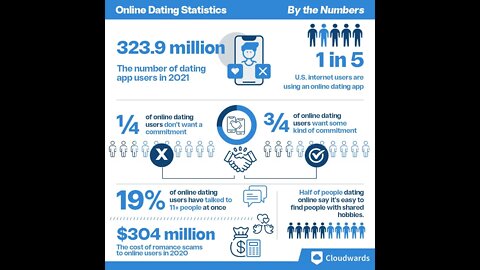 Online Dating Statistics in 2022