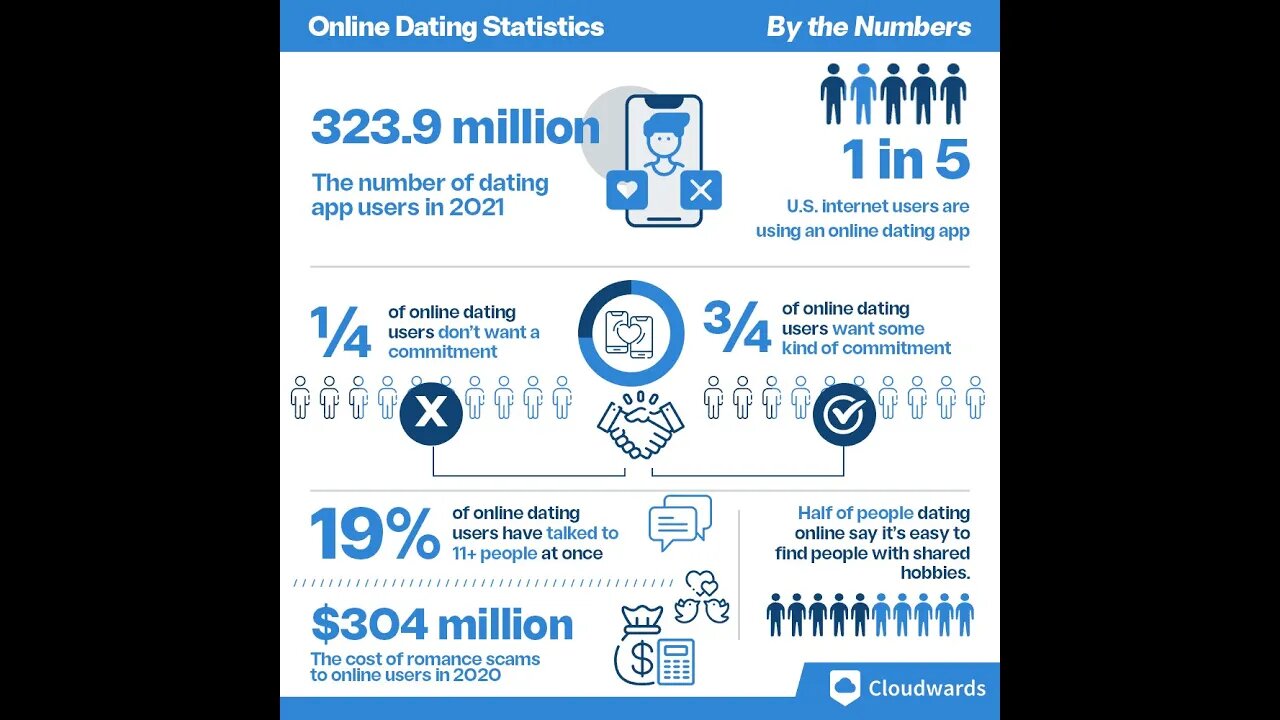 Online Dating Statistics in 2022