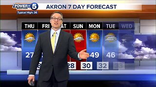 Akron Weather