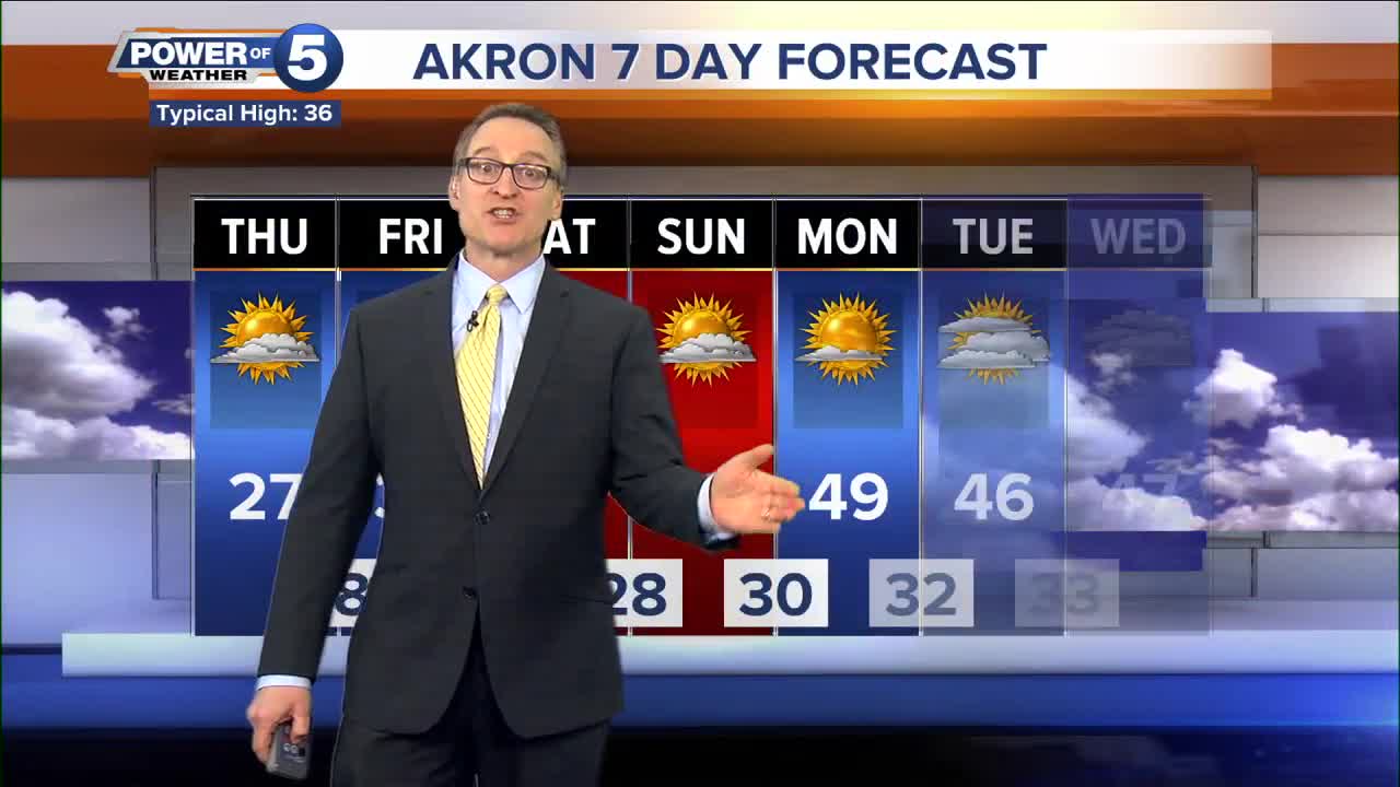 Akron Weather