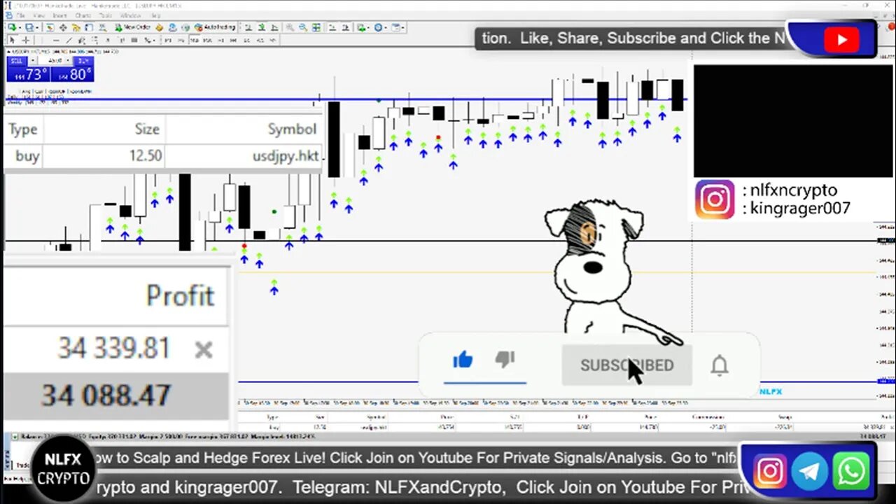 🚨🔴$63100 LIVE FOREX LIVE TRADING | USDJPY (+965 Pips) 21/10/2022 London Session | MoM | YoY