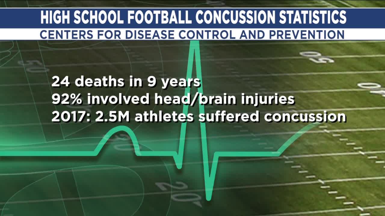 Kickoff rule tied to fewer concussions in Ivy League football, new research says