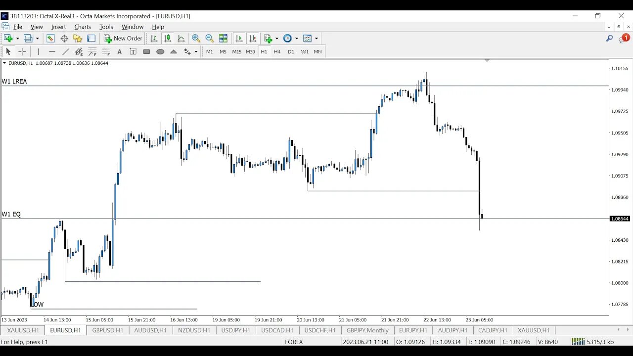 EURUSD analysis for today - 23 June 2023