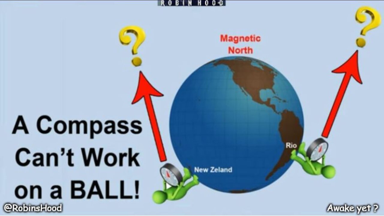 The Compass Proves FLAT EARTH