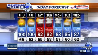 The hottest days of 2019 are coming to Colorado