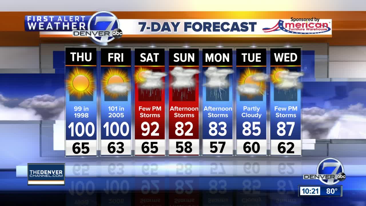 The hottest days of 2019 are coming to Colorado