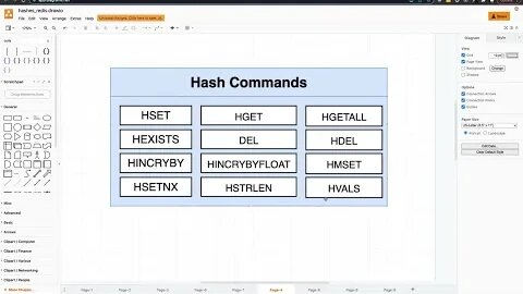 Deleting Hash Data in Redis (004)