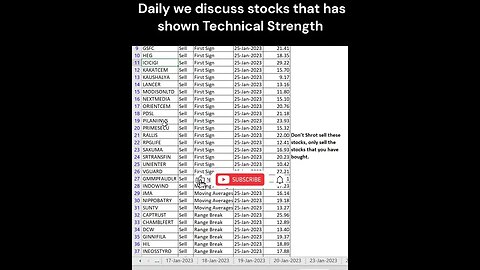 Stocks to consider for buy / sell on 27-01-2023 #shorts #stockmarket #investment #stockanalysis