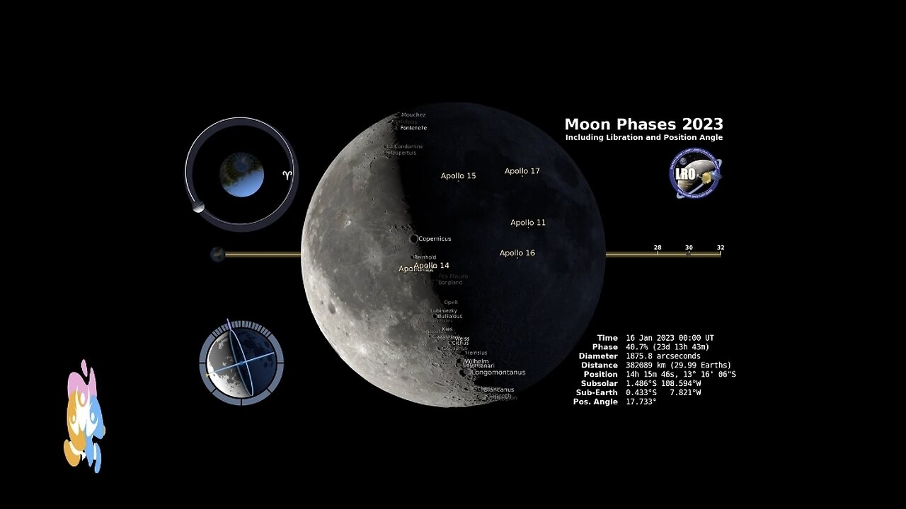 Moon phase and libration for 2018, at hourly intervals