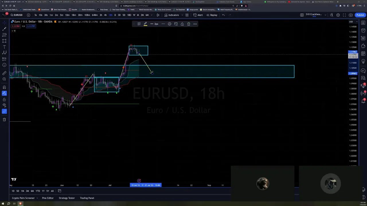 Daily Live Lab for Beginner Traders