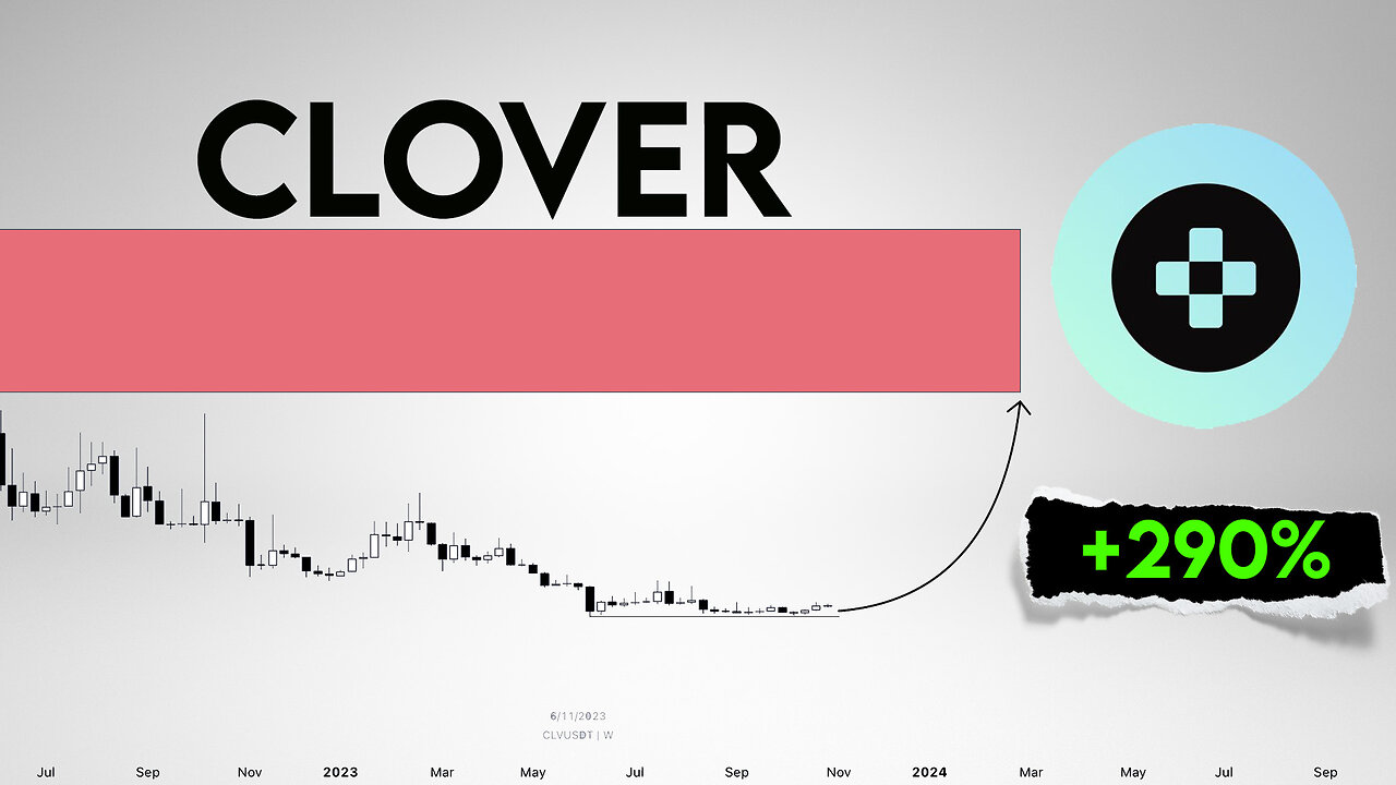 CLV Price Prediction. 290% target on a spot