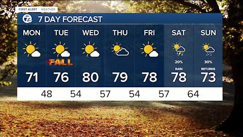 FORECAST: Monday morning