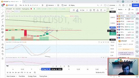 Can Bitcoin keep going higher from here?