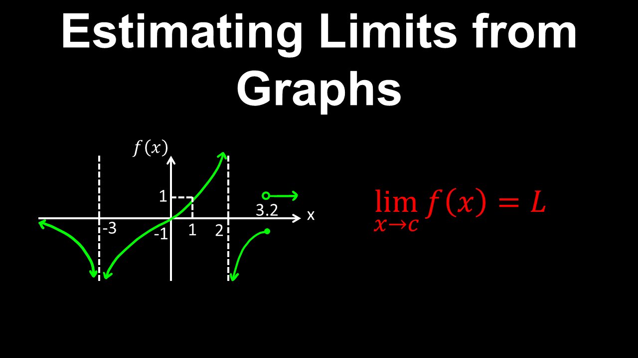 Estimating Limits From Graphs - AP Calculus AB/BC