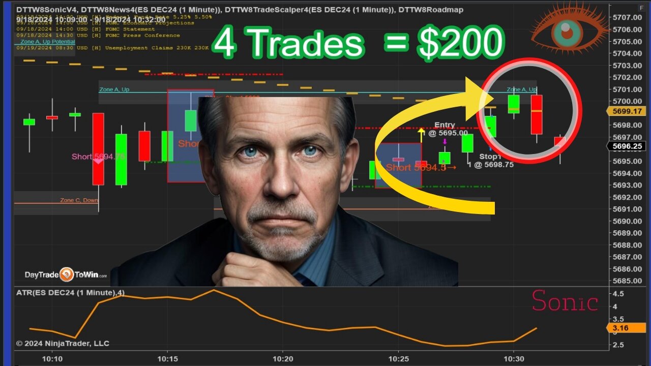 Smartest Method Used to Trade Lesson #stockmarket