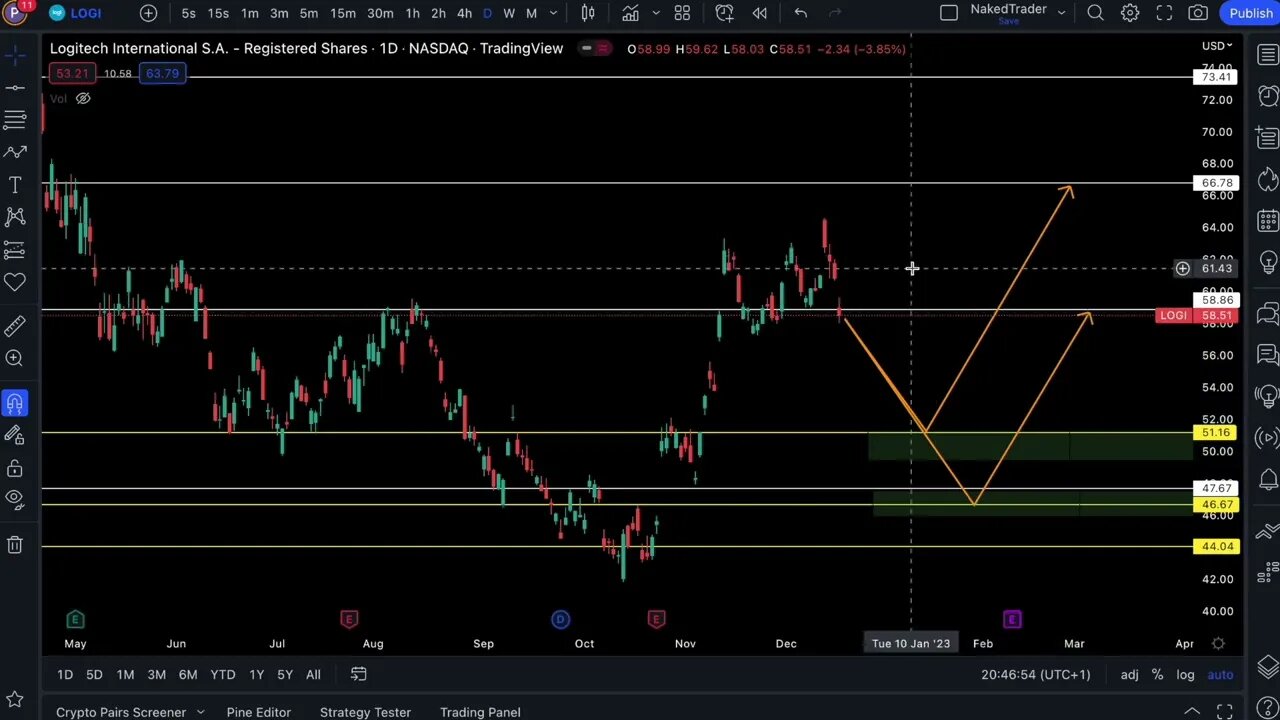 FAKE-OUT??? HOW LOW CAN WE GO? NakedTrader - #0012