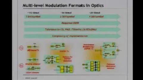 100Gbps for NexGen Content Distribution Networks