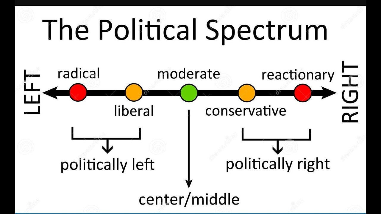 Extreme Right and Extreme Left