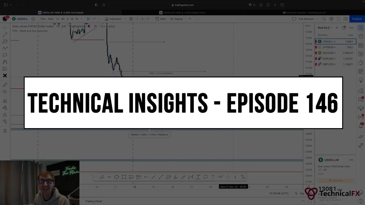 Forex Market Technical Insights - Episode 146