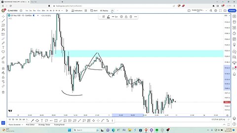 Fair Value Gap Example