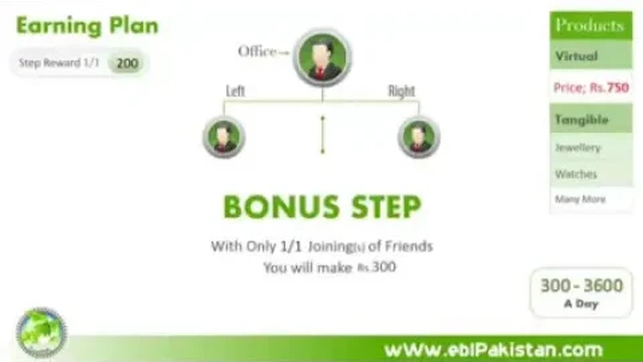 How can earn money on EBL platform-new earning app