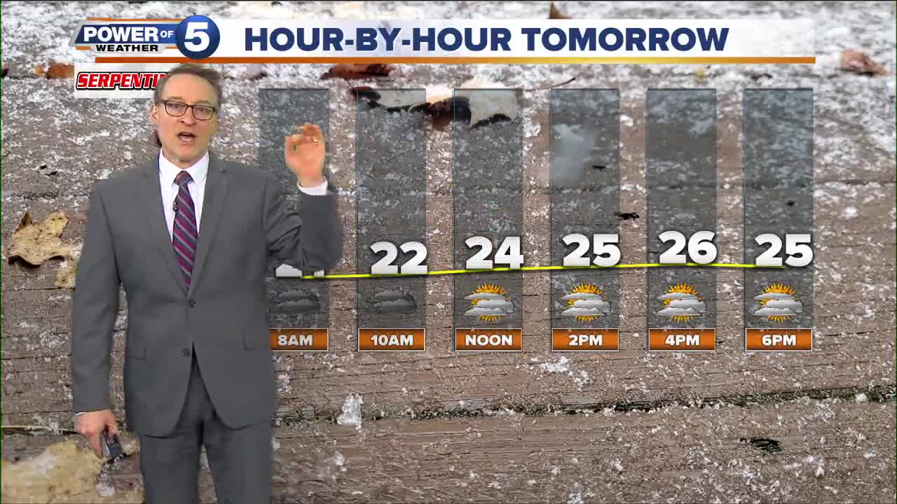 Cleveland Weather