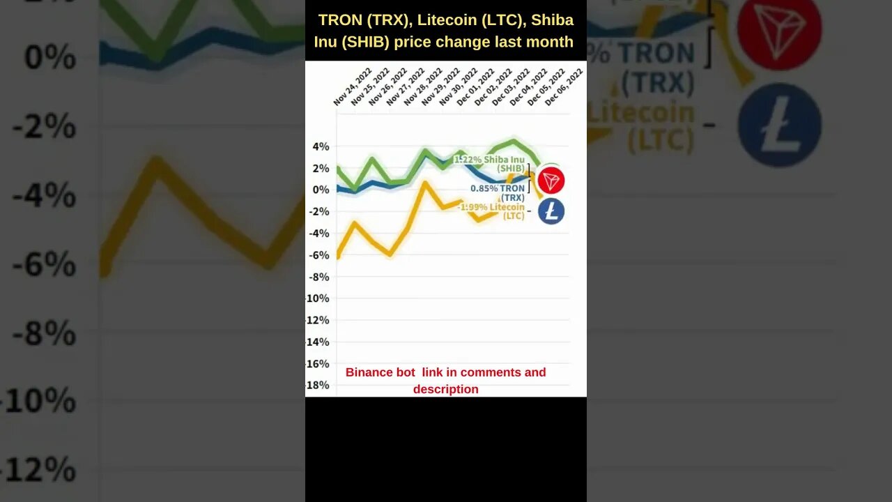 Shiba inu coin 🔥 Litecoin price 🔥 TRON (TRX) price change last month 🔥 ltc news today 🔥 Binance bot